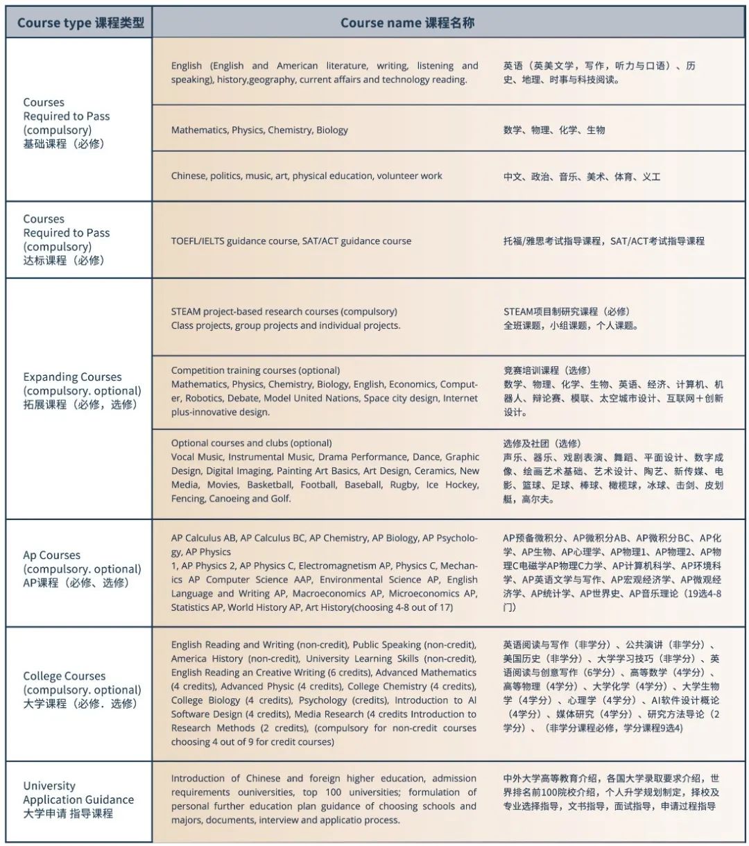 2025年武汉国际学校最新信息汇总（持续更新）