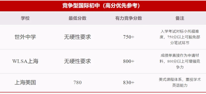 为什么越来越多上海小学生都在考小托福？（附浦东/徐汇/黄浦小托福培训课程推荐）