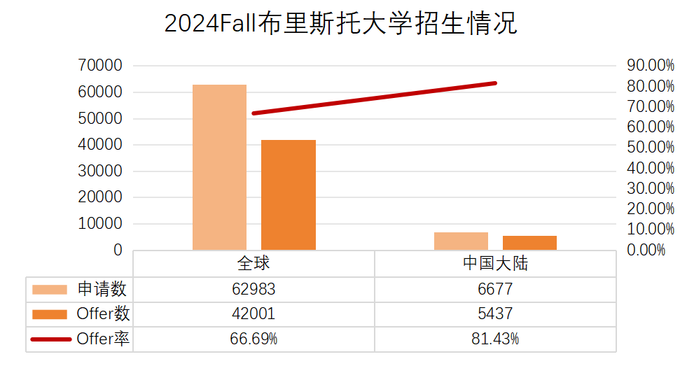 注意！这所英国Top10宝藏院校申请门槛降低！