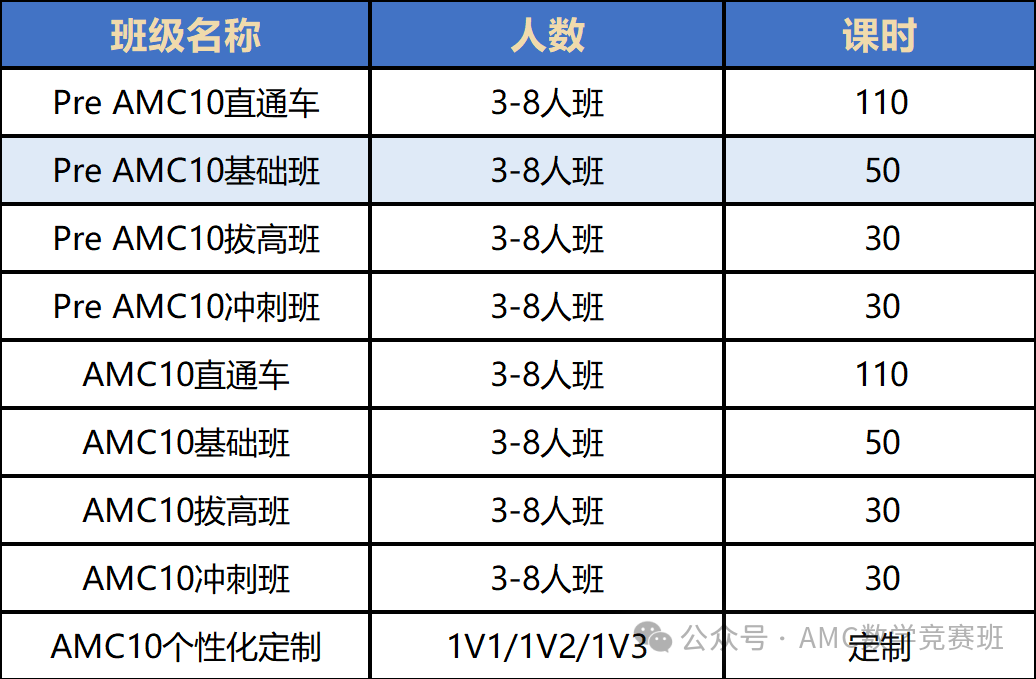 AMC10题目现身中考数学试卷？AMC10数学竞赛与校内数学有何关联？深度解读AMC10数学竞赛难度！