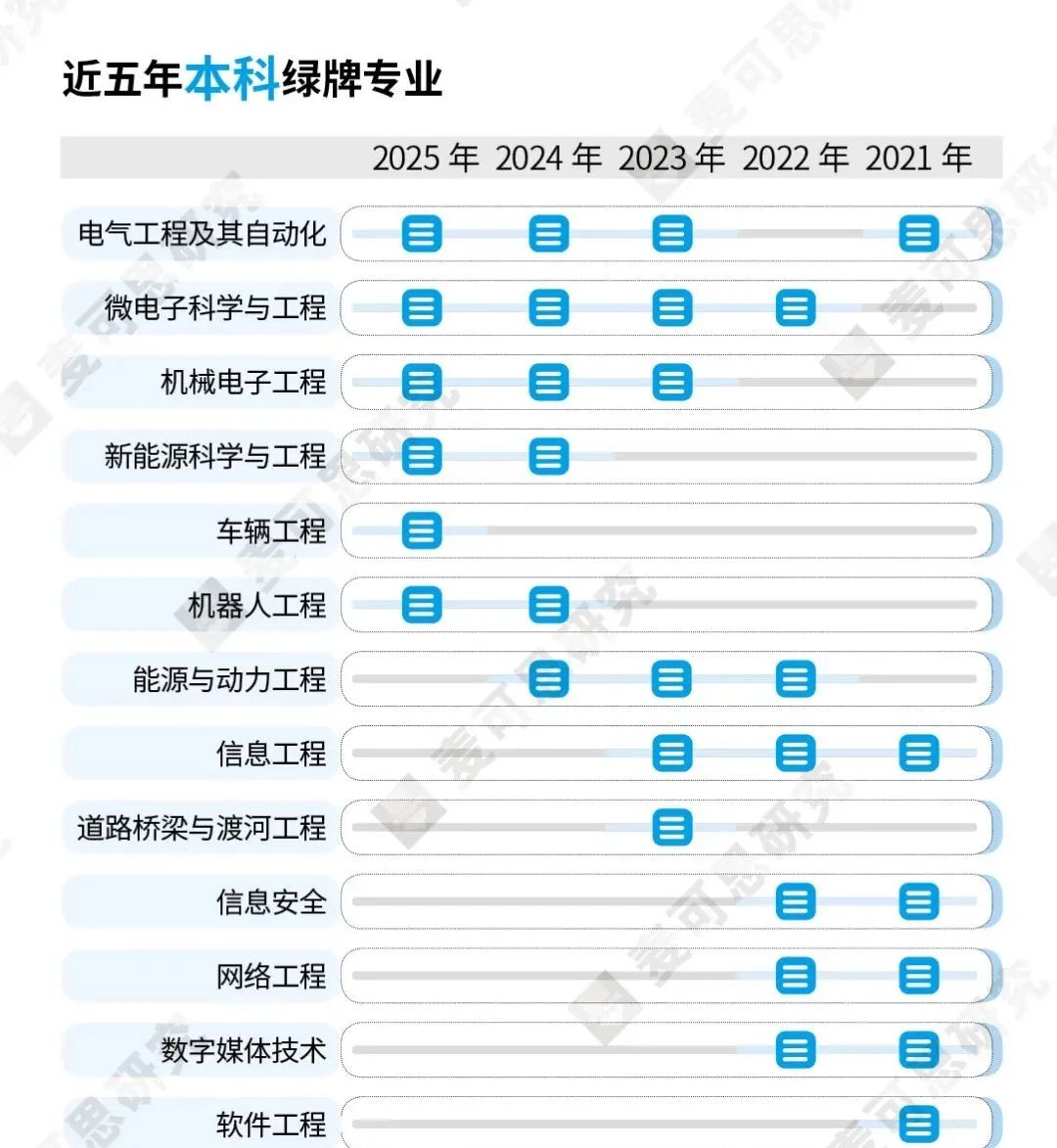 内地本科和香港本科月薪至少差2倍！