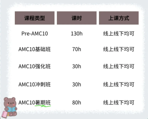 AMC10暑期这么学！上海机构教育AMC10竞赛辅导推荐！