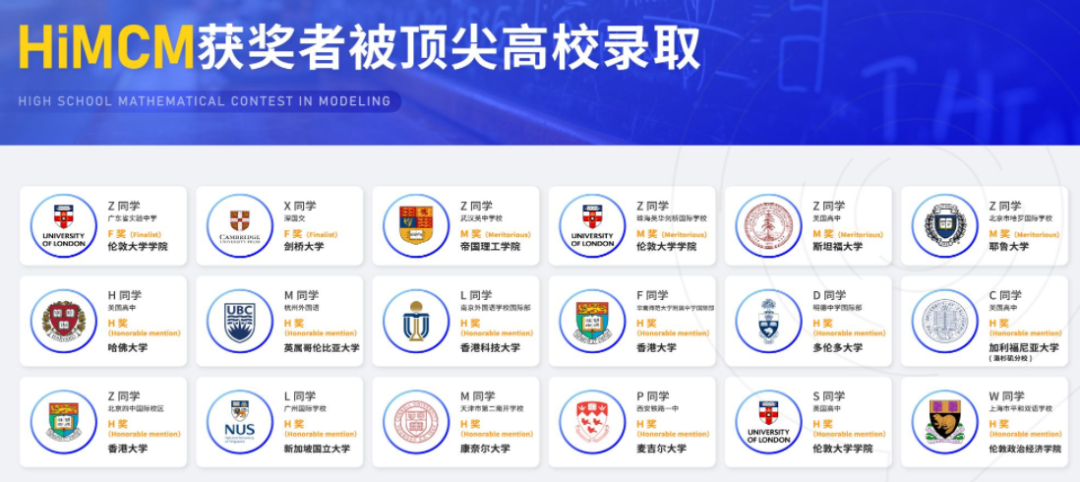 参赛必看！一文详解国际生都在参加的HiMCM数学建模竞赛！