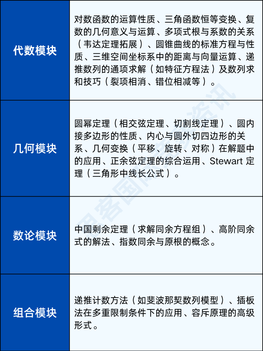 2025 年 AMC12 竞赛全攻略：考试时间、难度解析、备赛课程指南！