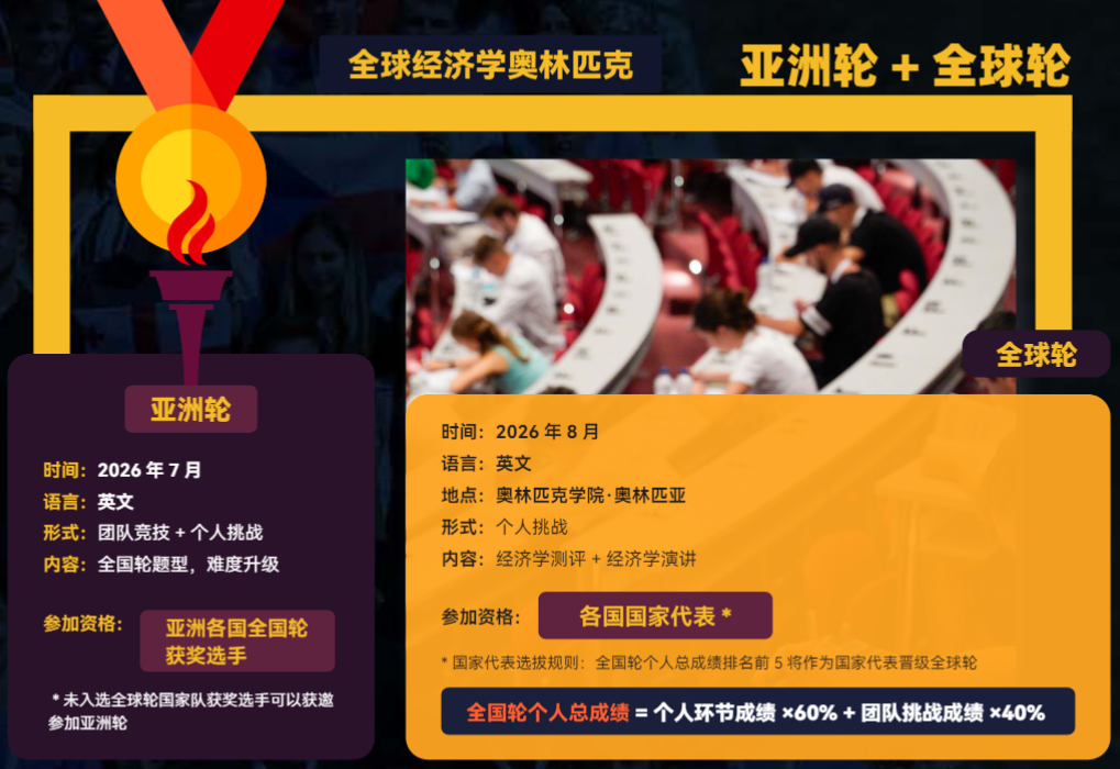 商科赛事天花板！全球15万+菁英追逐！2025 IEO全球经济学奥赛报名开启！