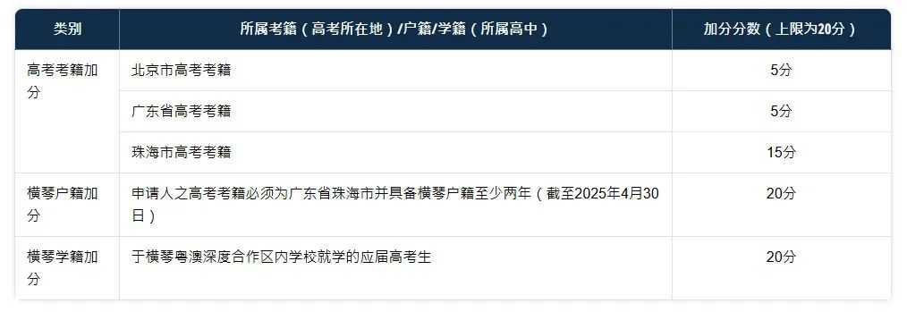 2025高考后想冲澳门本科！超全澳洲六大高校内地本科申请攻略！