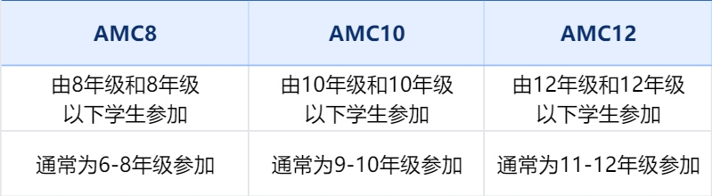 申请上海三公学校？小学数学英语一定要拿下！AMC8数学竞赛+小托福课程才是你的通关密码！