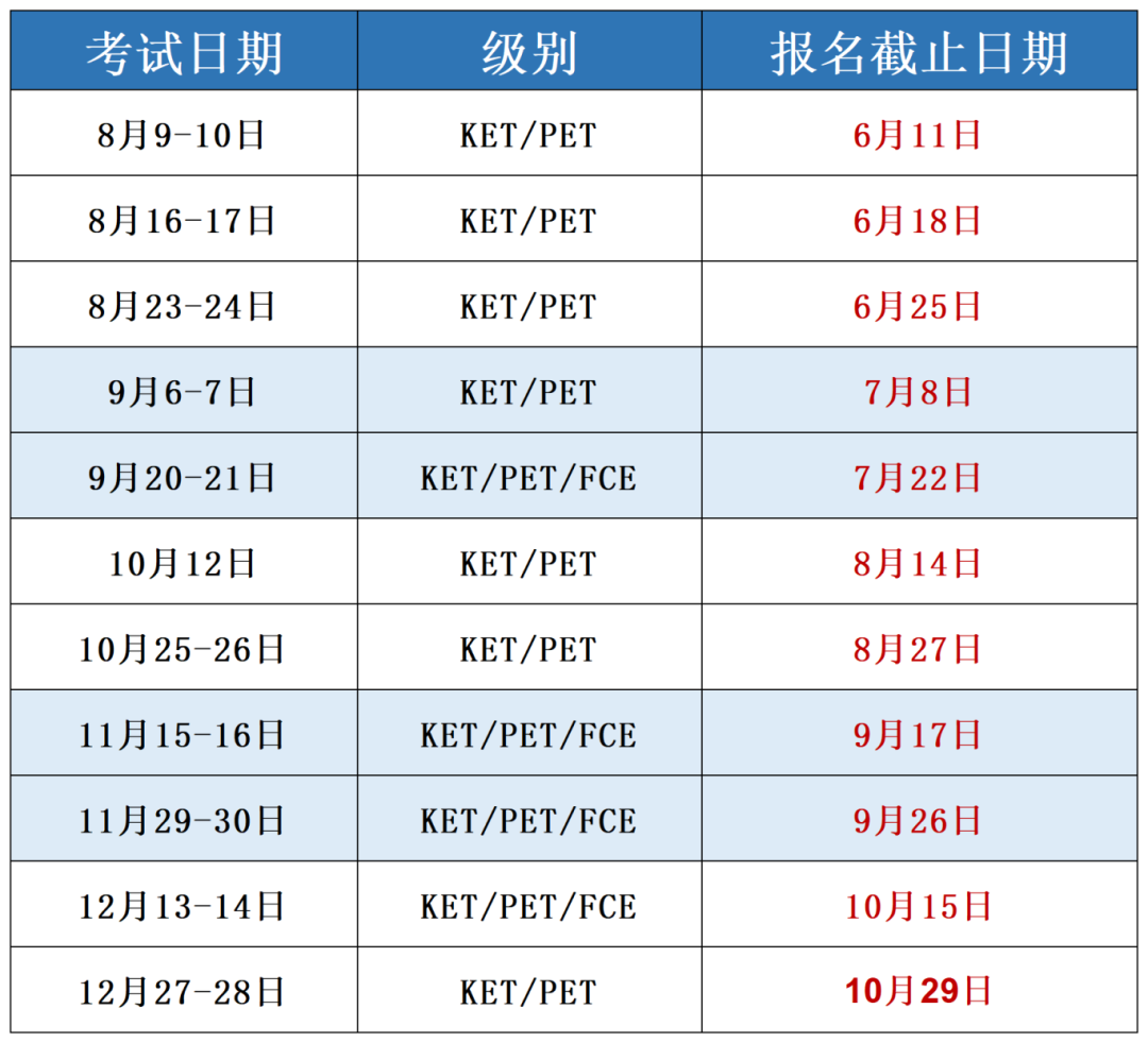 √顺义KET线下班有哪些推荐？机构顺义KET预备班组班中~