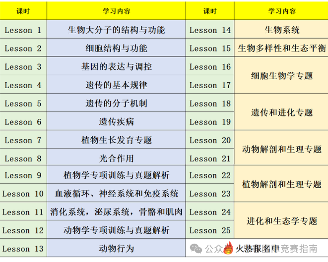 USABO/BBO生物竞赛全方位详解！2026年USABO&BBO竞赛要如何备考？