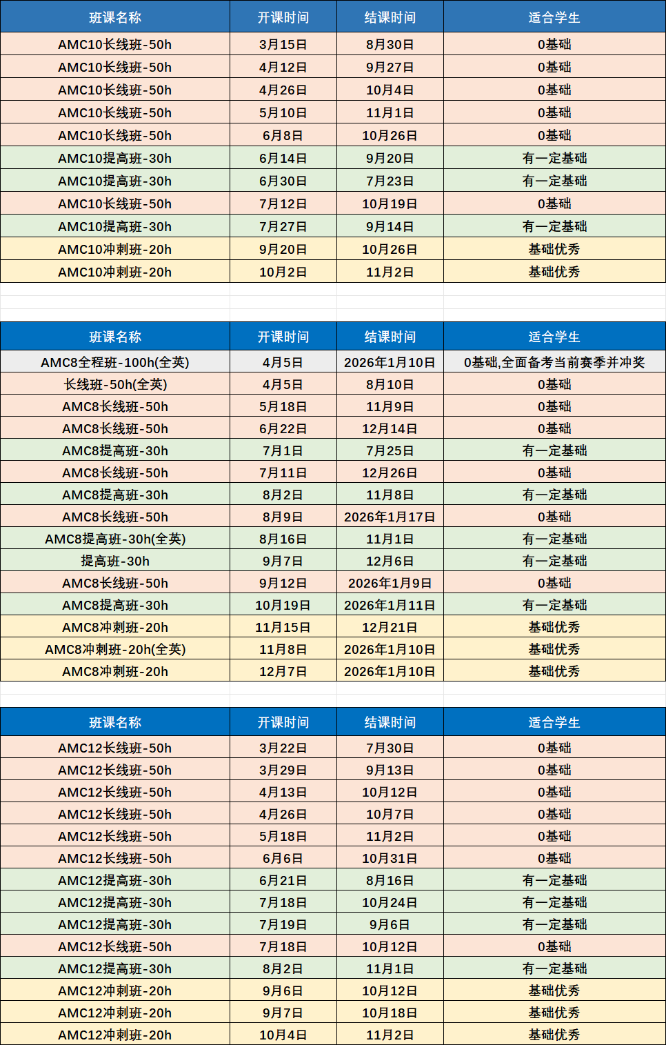 AMC竞赛竞赛全面介绍，计划备考的家长，AMC8/10/12近20年真题资料免费领取~