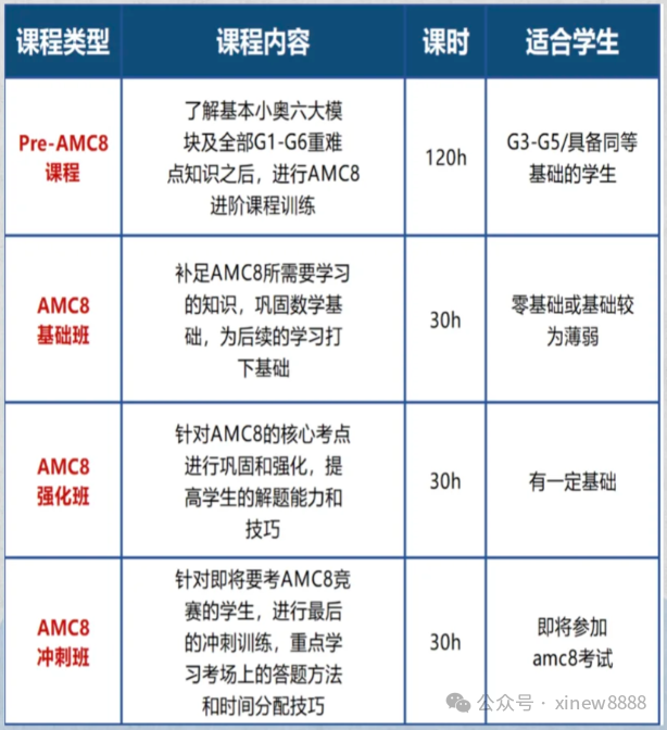 上海三公入学条件详细解读！1-5年级备考三公抓住这些关键点，轻松上岸！