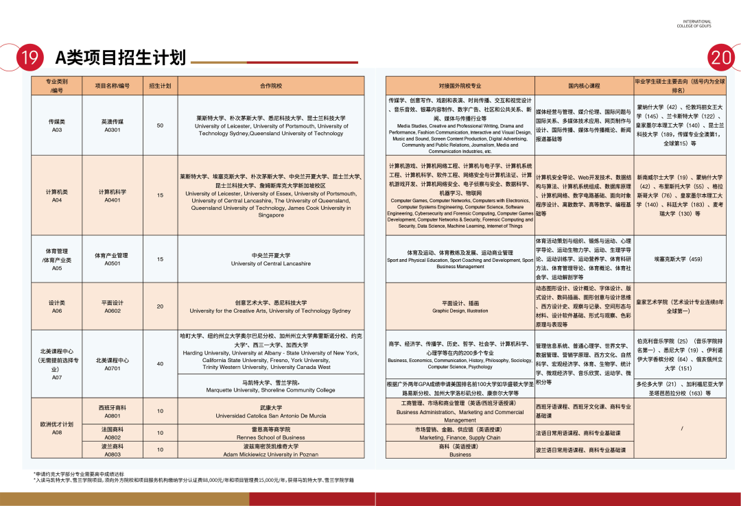广东中外合办 | 2025年广东外语外贸大学2+2国际本科招生简章