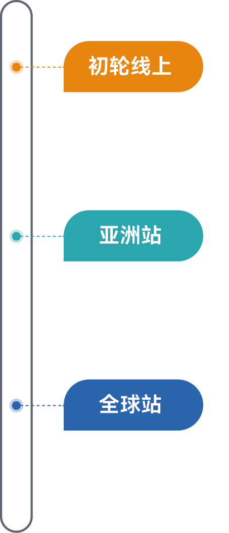 【官宣】英国百年英语演讲联合会ESU首次面向6-16岁青少年重磅推出YPSC全球青少年英语演讲挑战！初轮正式开启报名！