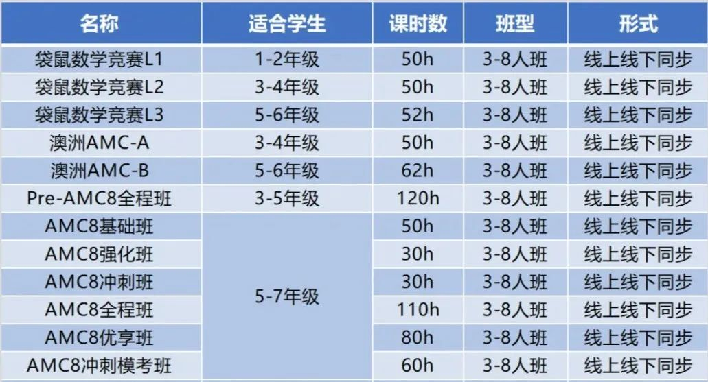 魔都三公三所学校也有梯队？三公备考谨记这个公式，上岸没跑了~