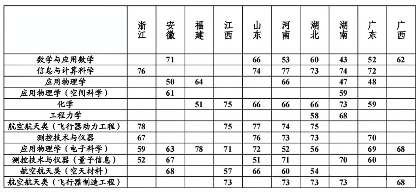 人大、复旦等11所强基校2025初试真题曝光！附入围分数线