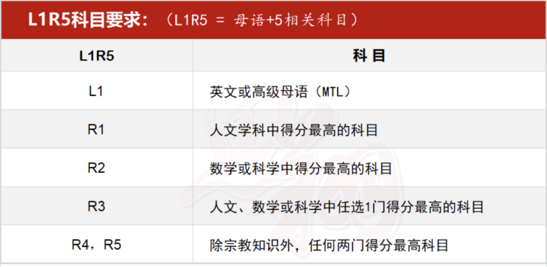 一文读懂新加坡公立K12教育体系