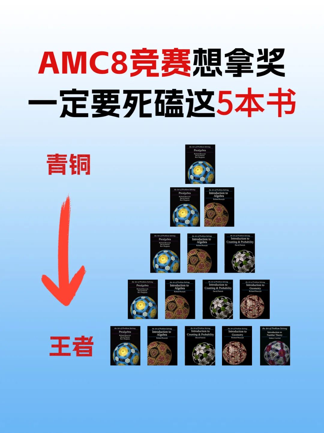 2025年AMC8真题难吗？2026AMC8怎么准备？附AMC8真题+公式+教材+课程~