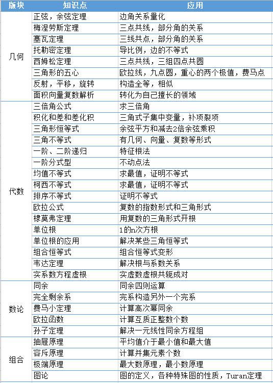 进军CMO：高联究竟考什么？