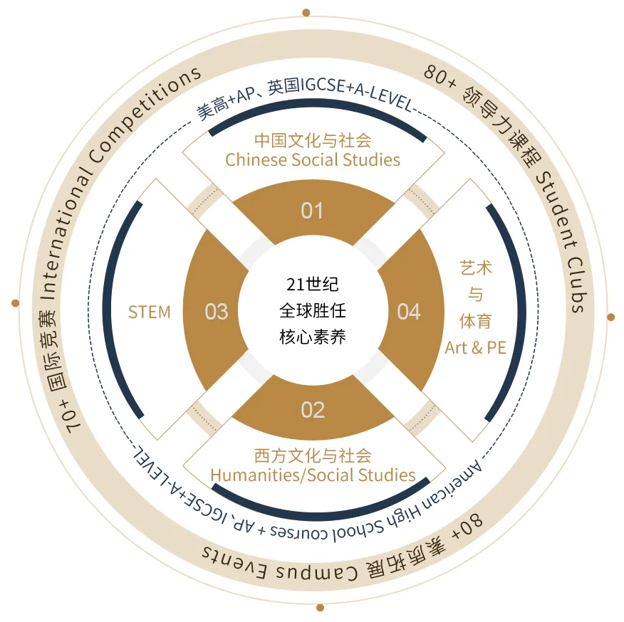 上海国际高中｜上海诺美学校2025年招生简章！开设AP、A- level、日本课程！
