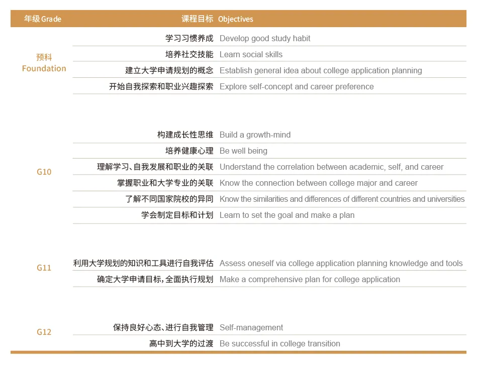 上海国际高中｜上海诺美学校2025年招生简章！开设AP、A- level、日本课程！