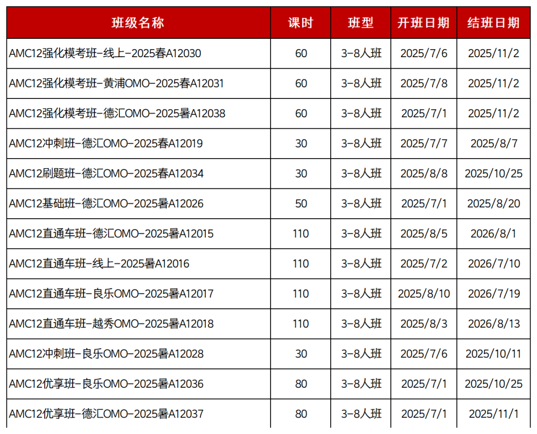 *AMC12分数线是多少？如何规划备考冲1%？附AMC12竞赛培训课程
