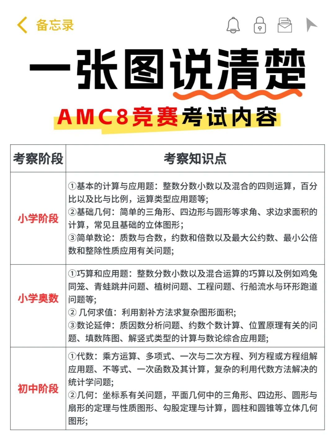AMC8数学竞赛水有多深？到底是不是小升初隐藏加分项？一文详解