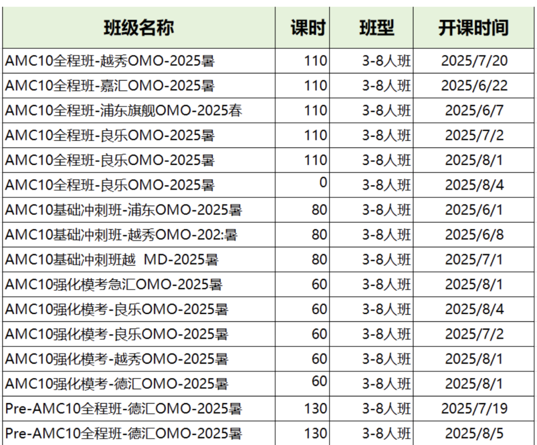 AMC10数学竞赛难度分析：多少分能拿奖？附AMC10真题！