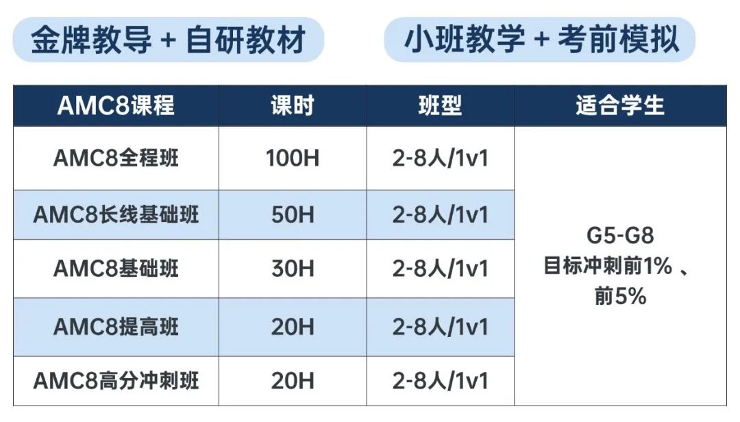 深圳AMC8数学竞赛全年开班！小班课&1对1针对不同基础