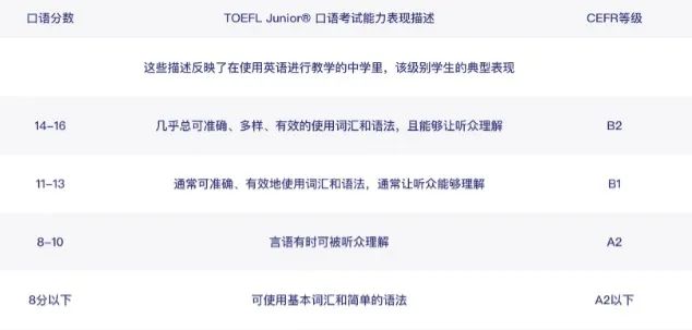小托福相当于什么水平？小托福分数对照表水平直观看出孩子的英语水平