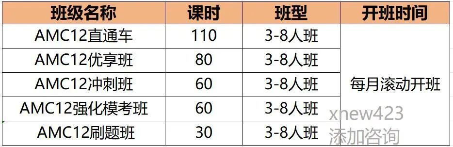 AMC12获奖分数线是多少？AMC12竞赛备考该如何规划？附暑期AMC12培训课程。