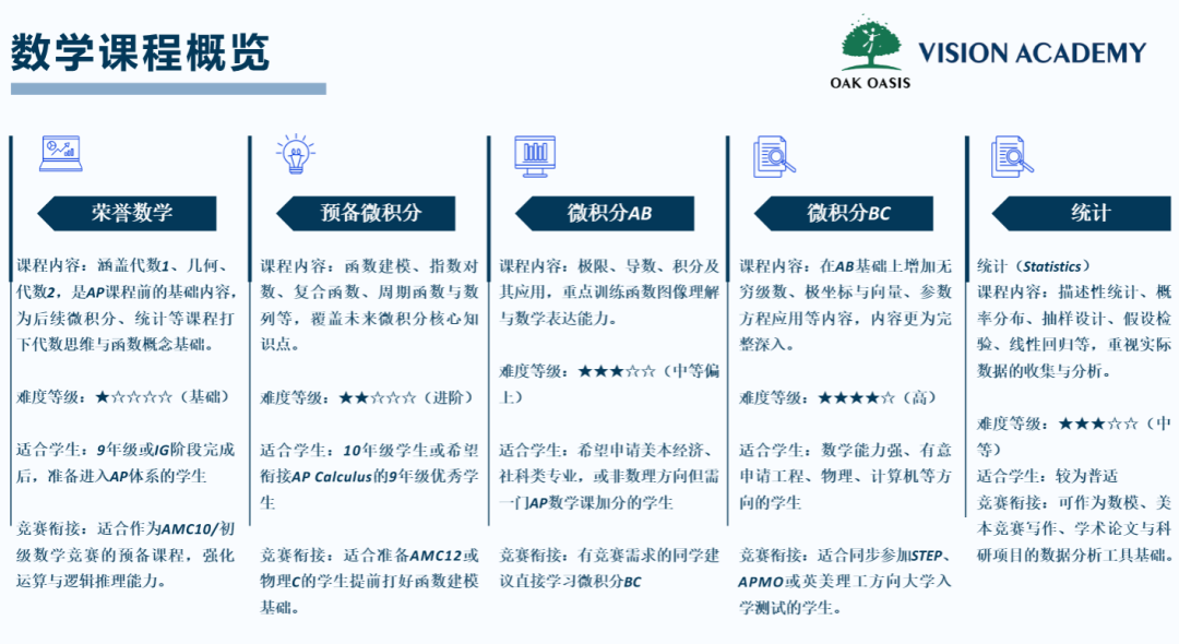 上海热门IB/AP高中课程设置揭秘！想要“弯道超车”就靠这些暑期Tips！