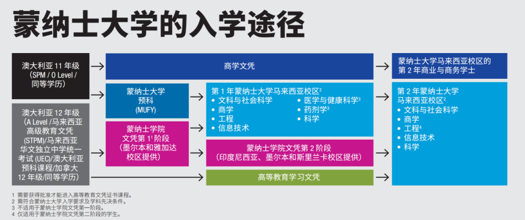 高考后留学规划（五）｜马来西亚+新加坡篇：预科/直录/私立大学详细解析，性价比更高～