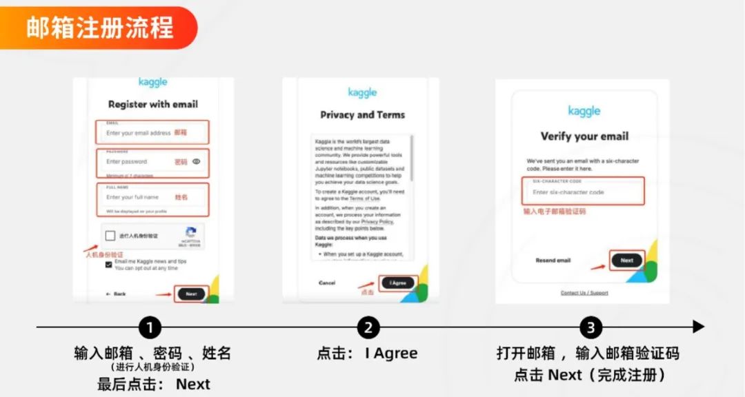 2025年Kaggle竞赛超全攻略：账号注册/竞赛安排/7~11月课题推荐！高中生与本科生速看！