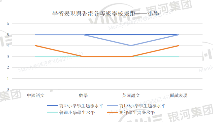 规避“中考分流”，内地精英家庭纷纷让孩子插班香港中学？