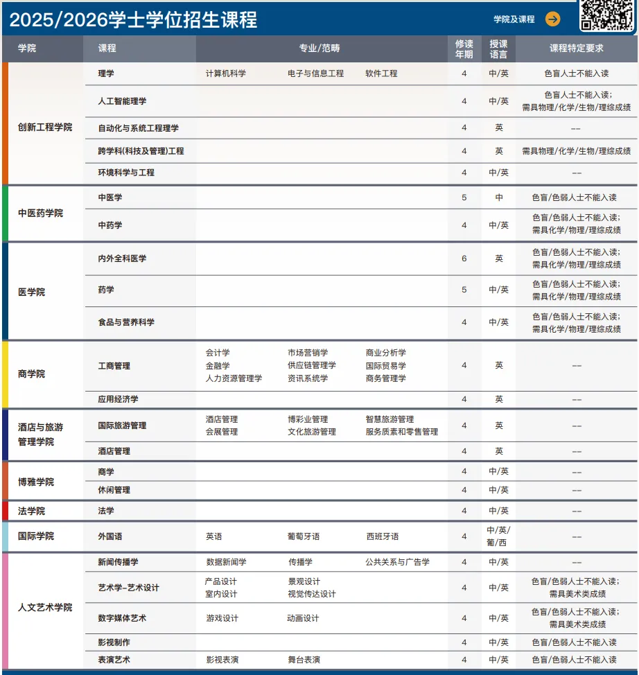 高考生如何申请澳门院校？澳门6校本科直申宝典来袭！