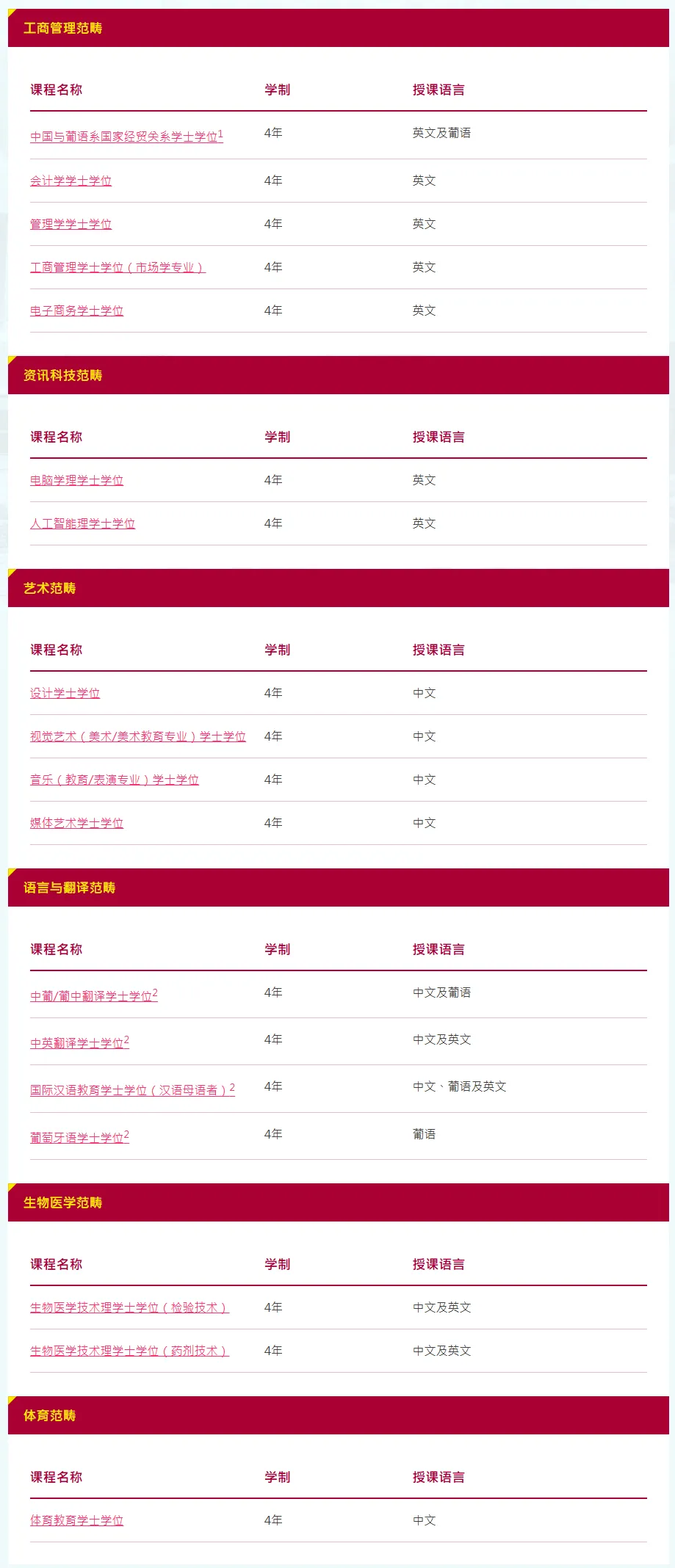高考生如何申请澳门院校？澳门6校本科直申宝典来袭！