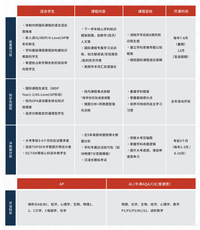 三大国际课程对比，即将就读国际学校必看