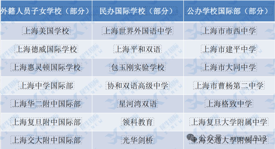 家长圈最大误解：AMC8数学竞赛只能申请上海三公？真相让你瞬间清醒~附AMC8课程线下班