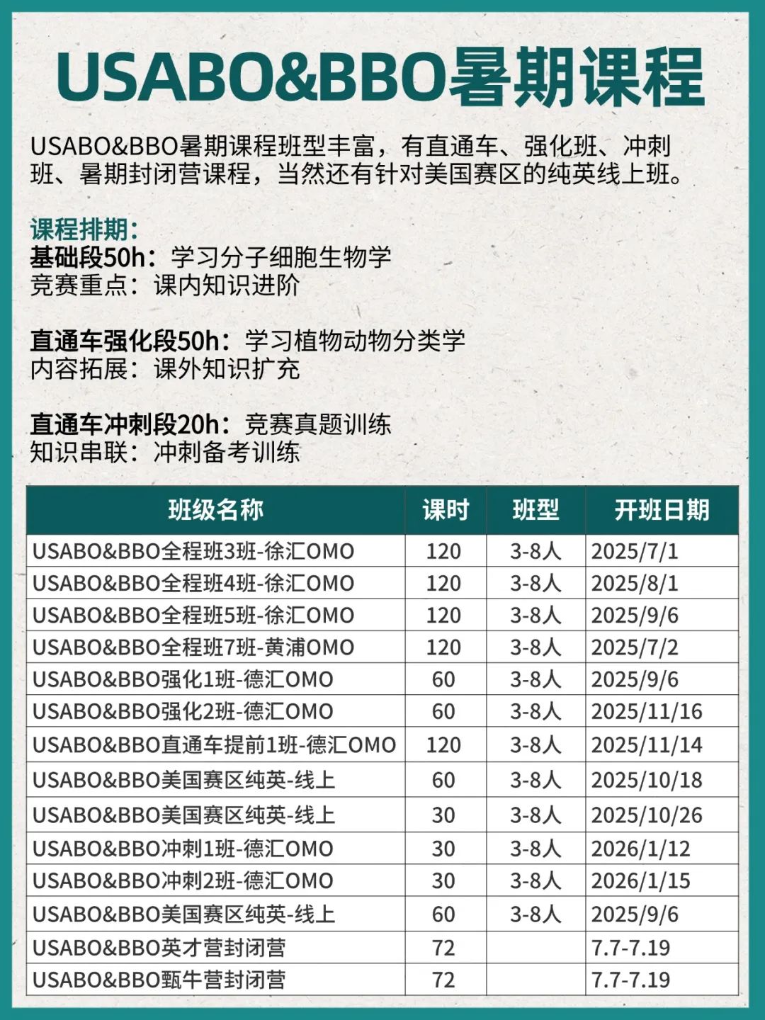 USABO和BBO可以一起备考吗？附USABO&BBO课程