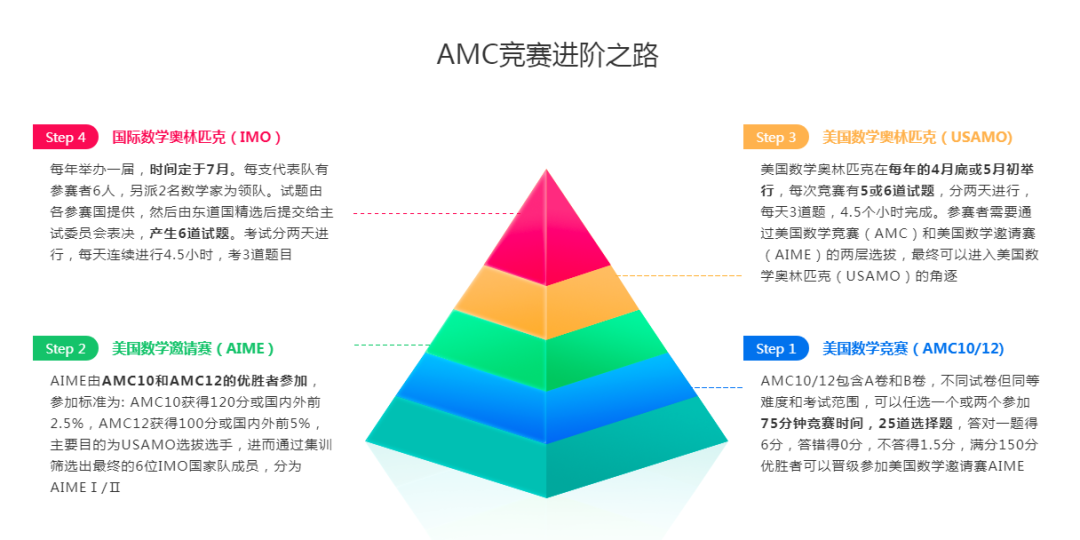 适合初高中娃参加的国际数学竞赛盘点来了 看你家娃适合哪个？