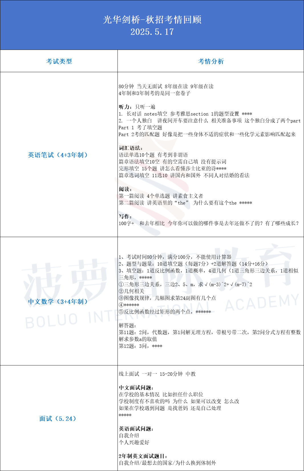 平和、光剑、领科、世外……2025秋招笔面试考情回顾，抓住6月最后上岸机会！