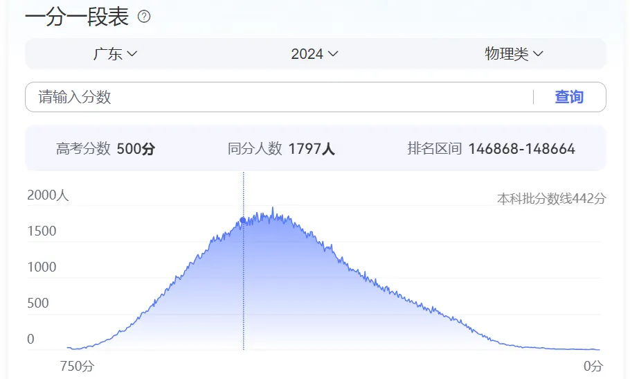分数线暴涨70分！2025港澳台联考放榜，录取率下跌！现在转DSE可行吗？