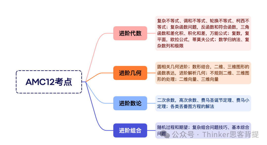 2025 AMC12报名开启！获奖要求/考试内容介绍/暑期规划！amc12暑期班