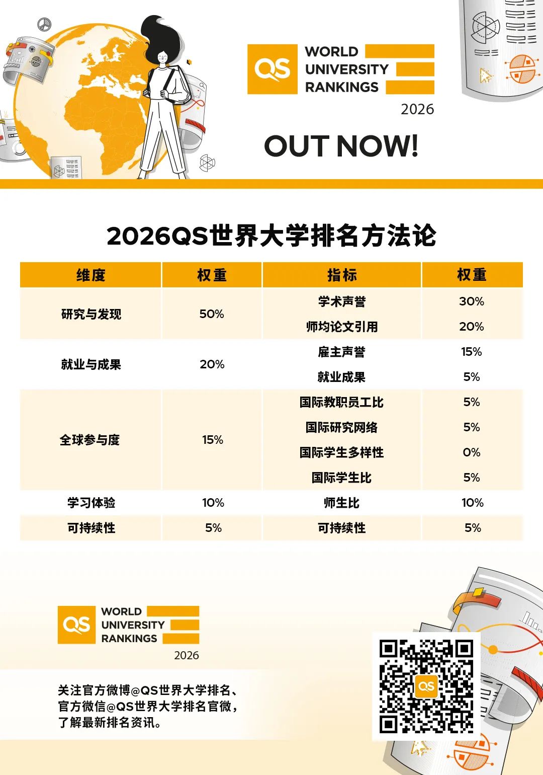 2026QS世界大学排名重磅发布！美国高校回春，澳洲高校竟集体下滑？