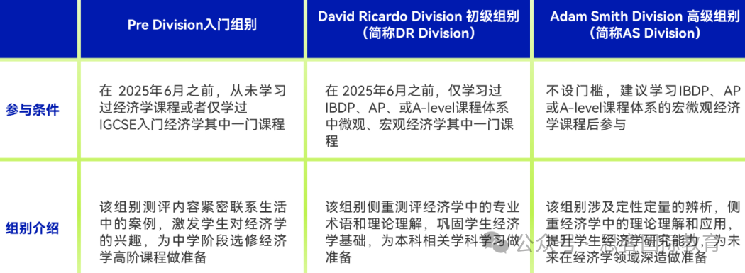国际生注意！NEC商赛报名即将启动！初级站/中国站/全球站比赛时间、内容、组队指南