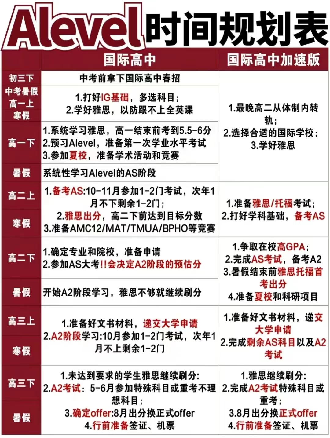 终于把ALevel体系讲清楚了 | 转轨ALevel体系应该如何规划呢？