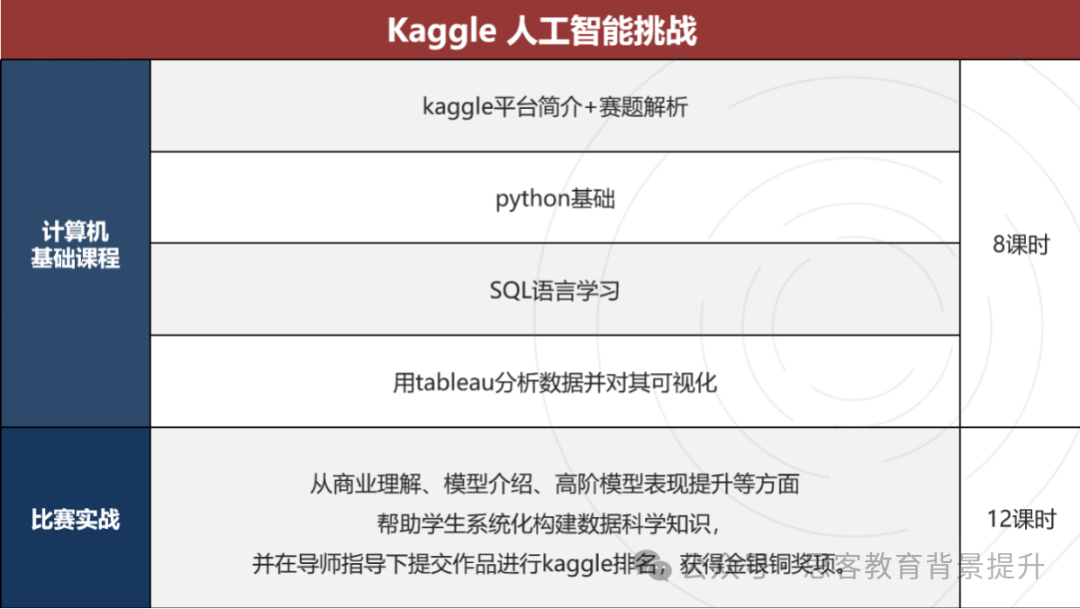 机构7-11月kaggle比赛推荐！附kaggle竞赛注册流程及注意事项！