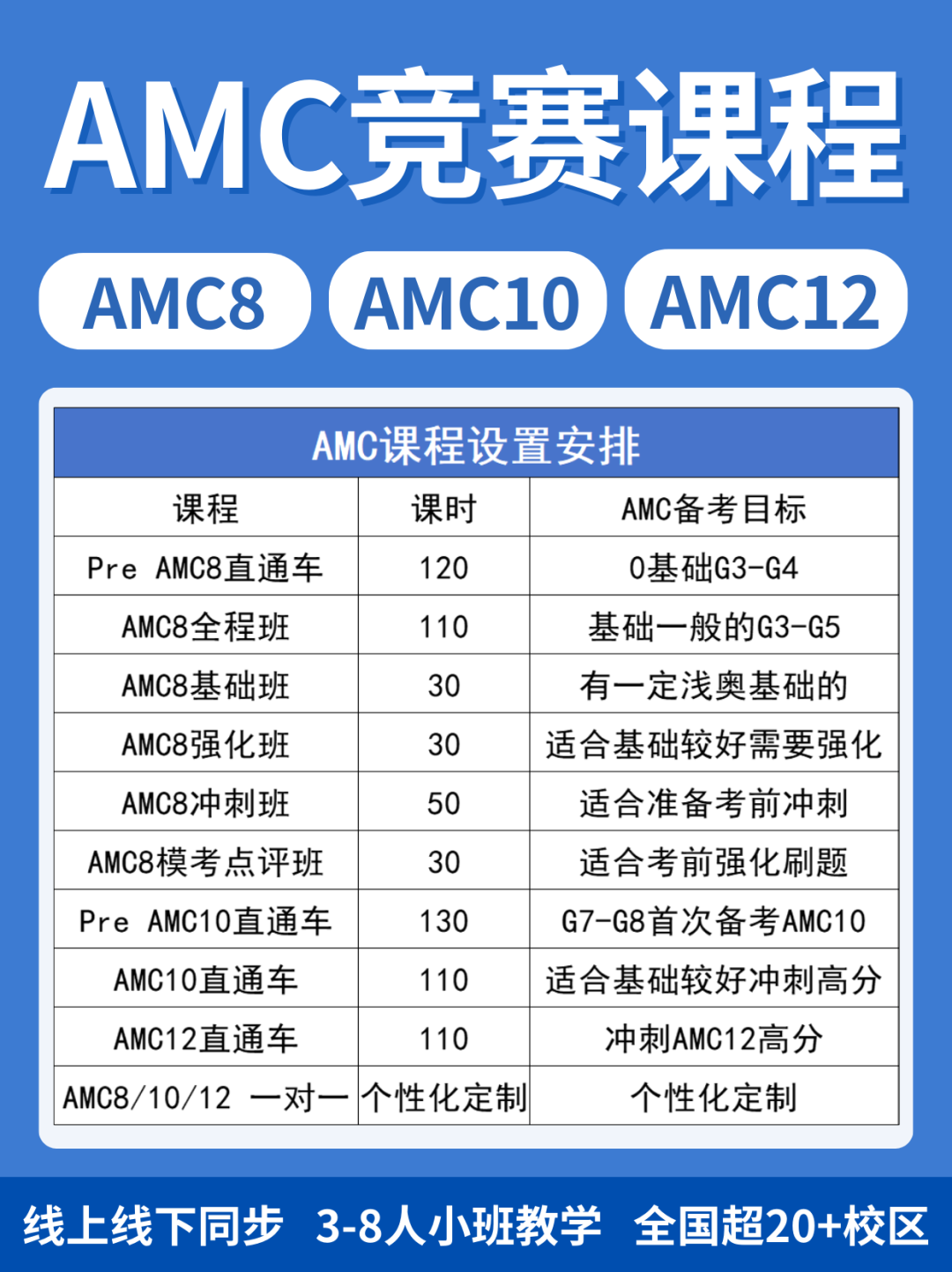 上海AMC暑期班上线—AMC8/AMC10/AMC12培训课程最新课表
