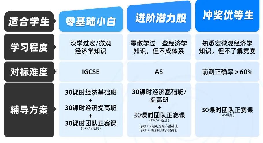 终于把NEC竞赛讲清楚了！2025年NEC竞赛组别选择查看！附NEC培训辅导