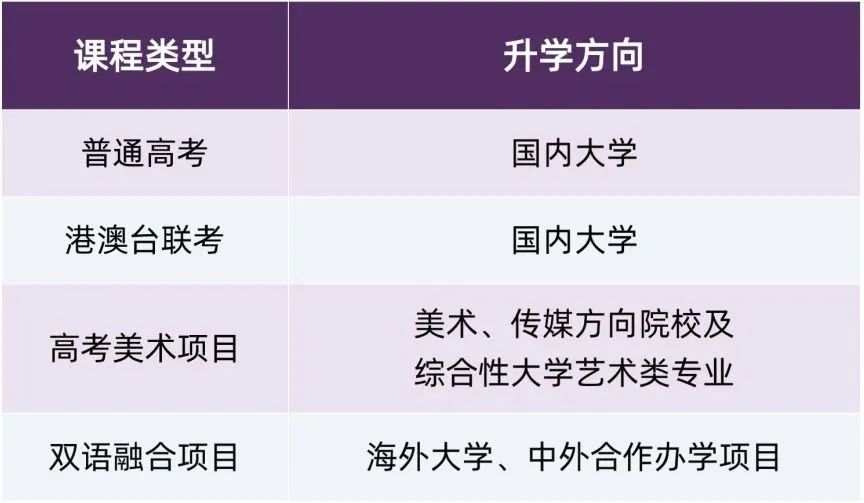 2025港澳台联考分数线暴涨！联考还香吗？附深圳开设联考课程学校清单